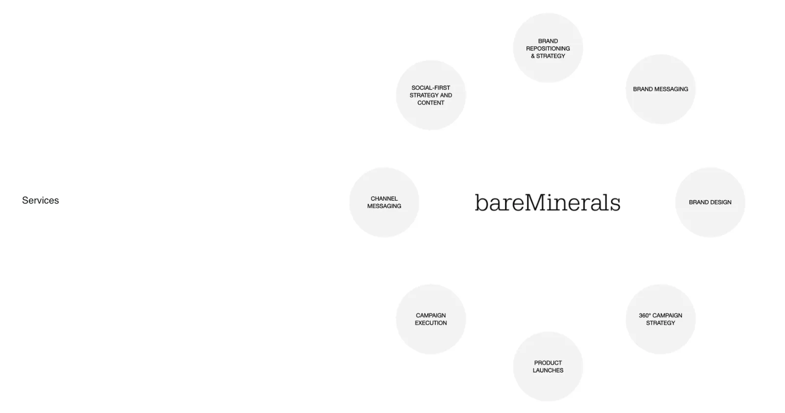 Services diagram: circles for strategy, messaging, brand design and launches around the bareMinerals wordmark
