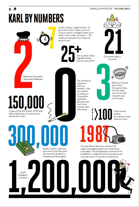 The Karl Daily infographic page Karl by numbers in bold colored numerals